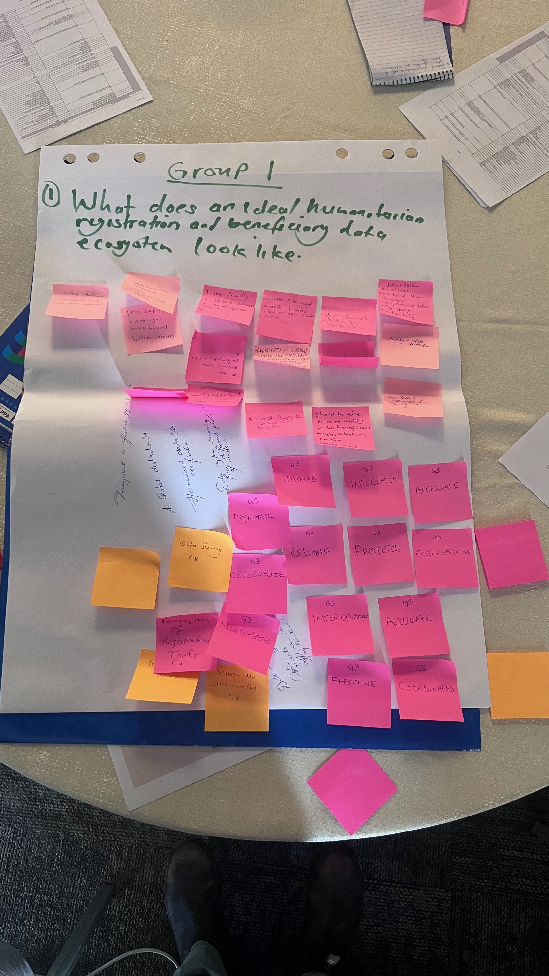 Group 1 - What does an ideal humanitarian registration and beneficiary data ecosystem look like?