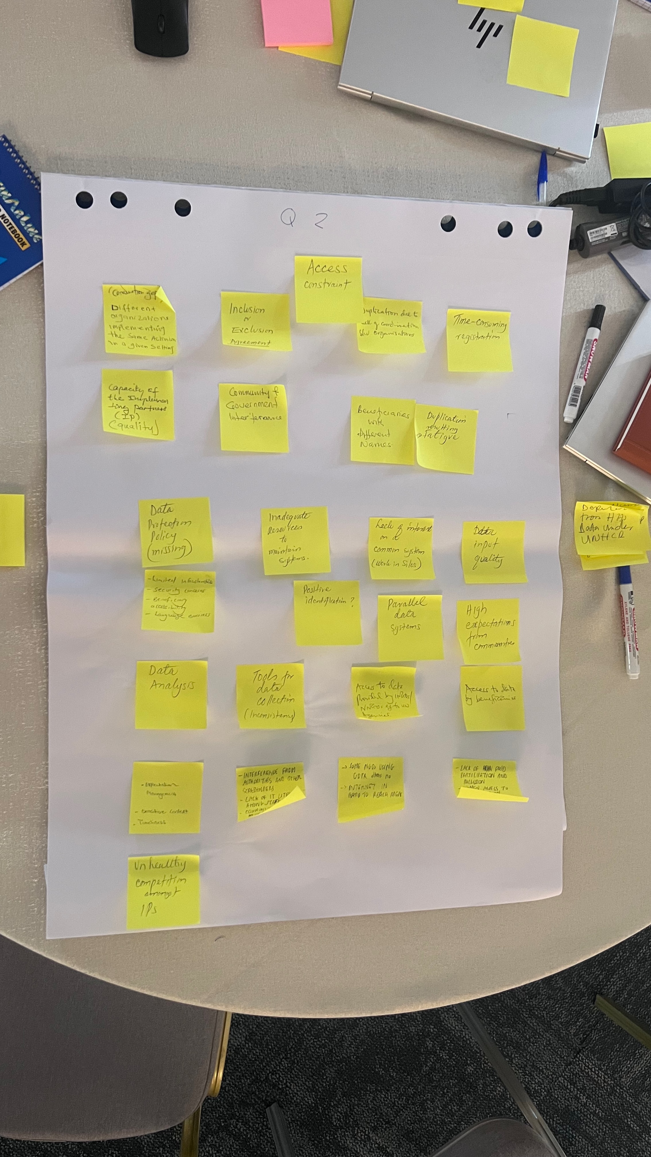 Group 2 - What are the biggest challenges organizations face when doing registration and managing data?