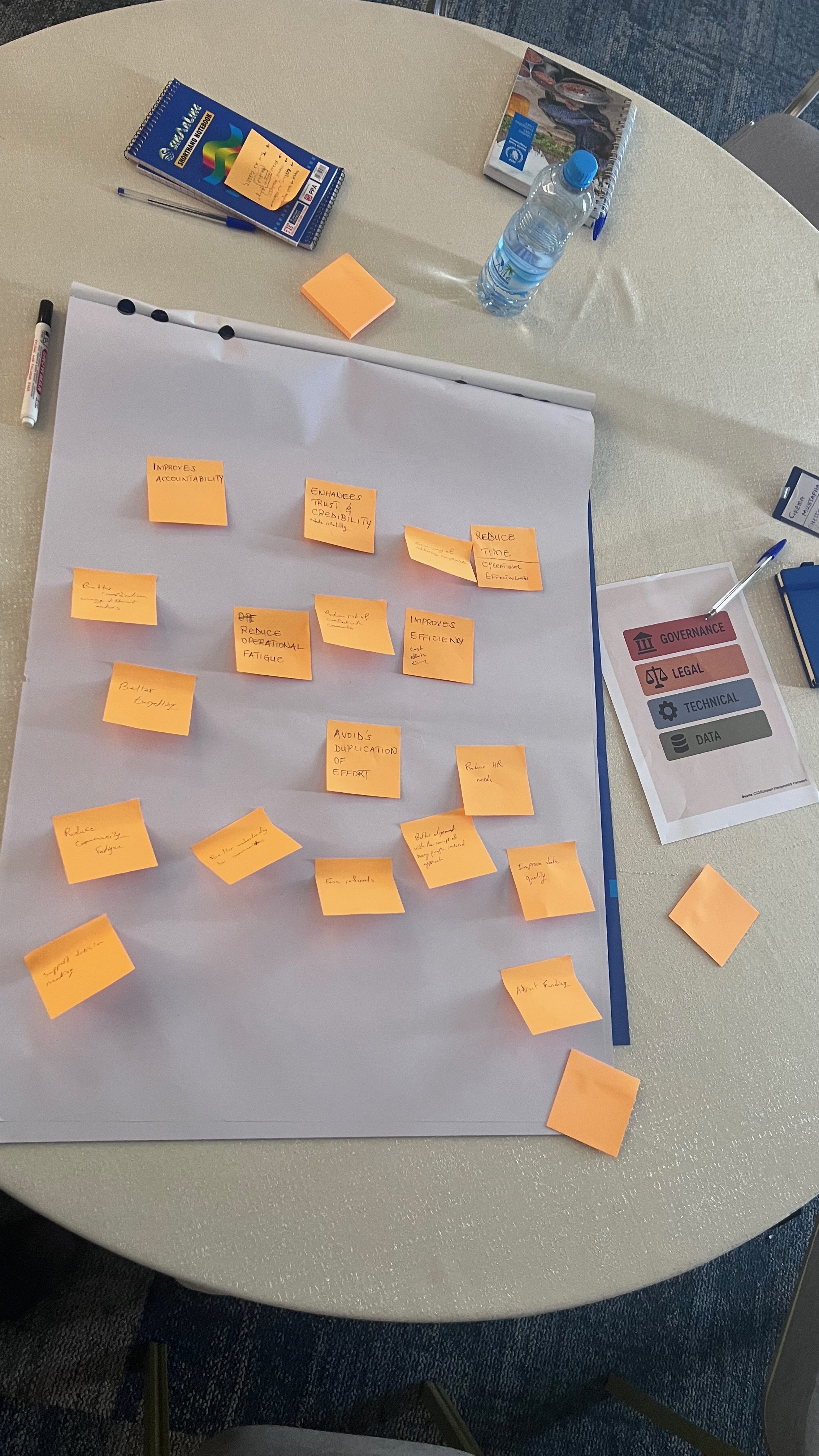 Group 3 - How would an ideal registration ecosystem impact your organization’s work and the response as a whole?