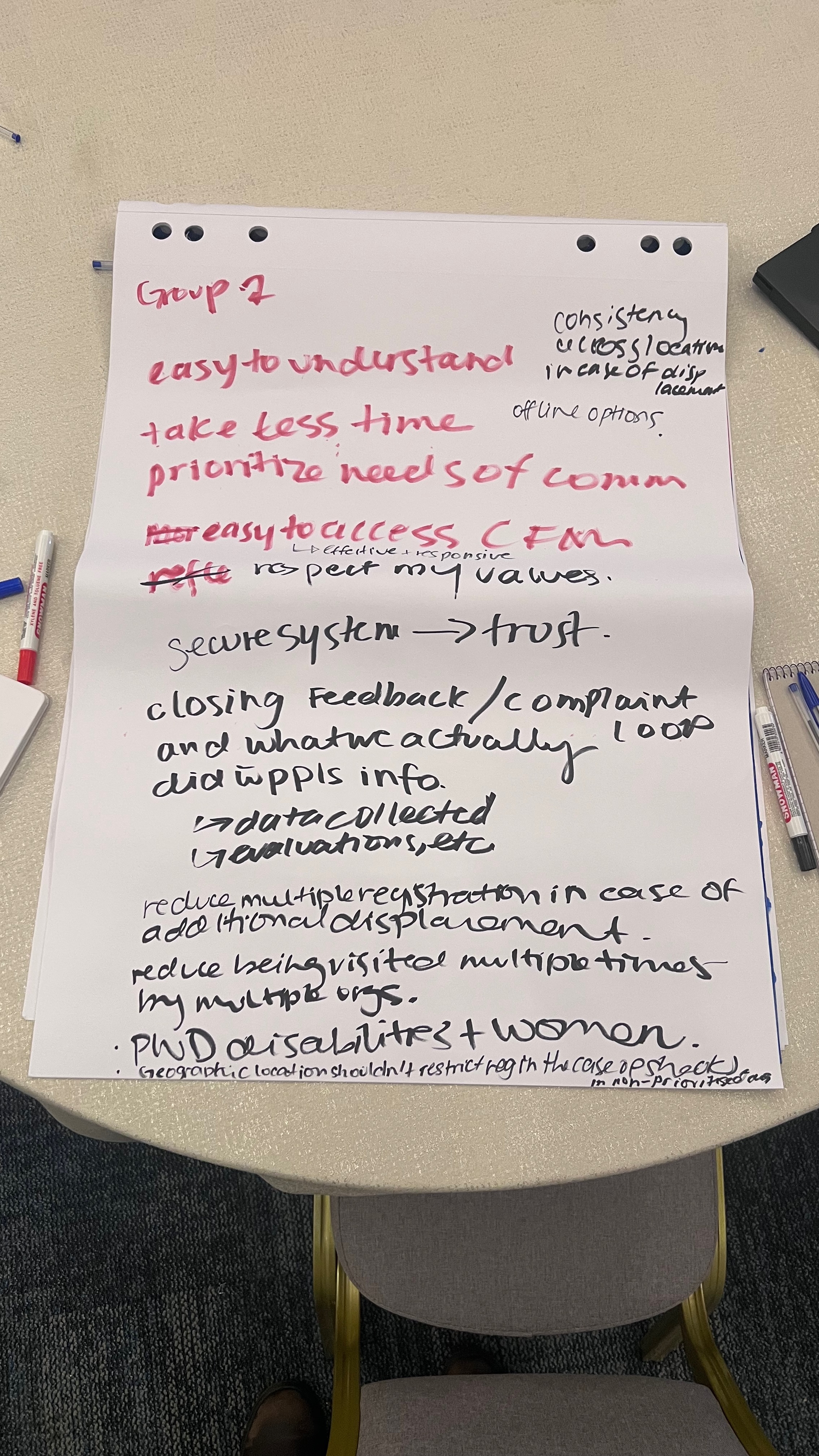 Group 4 - From the perspective of the affected population, what would the ideal ecosystem look like.