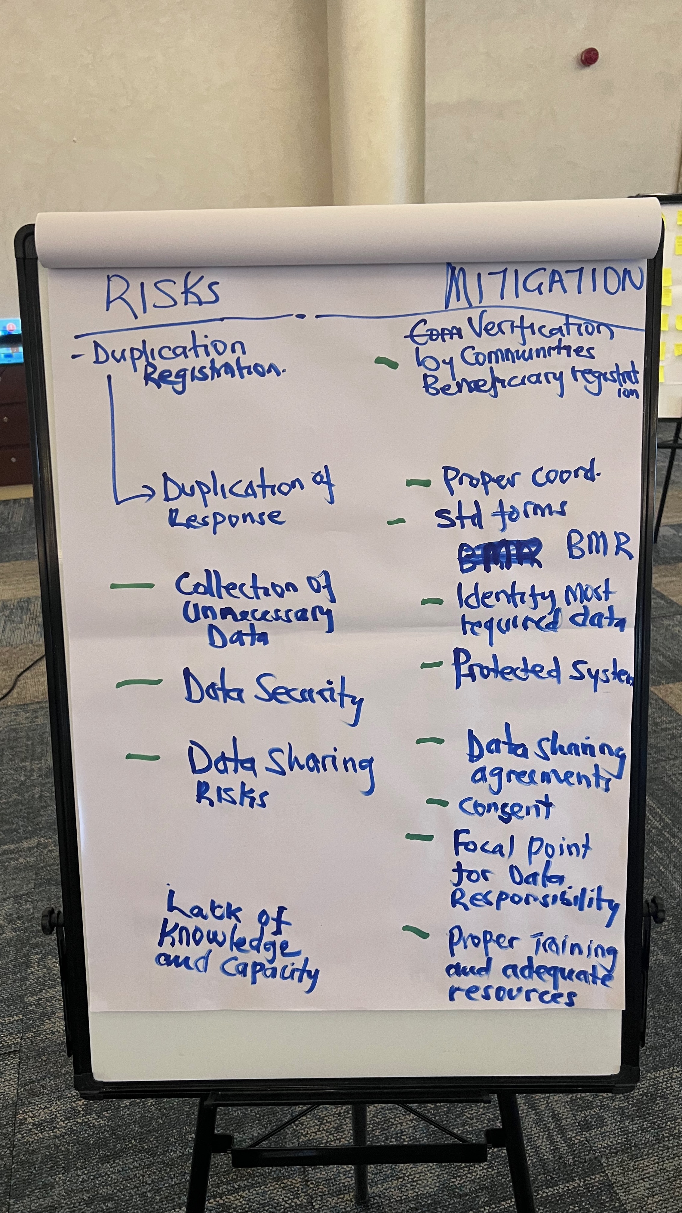 Group A: Data Protection Impact Assessment