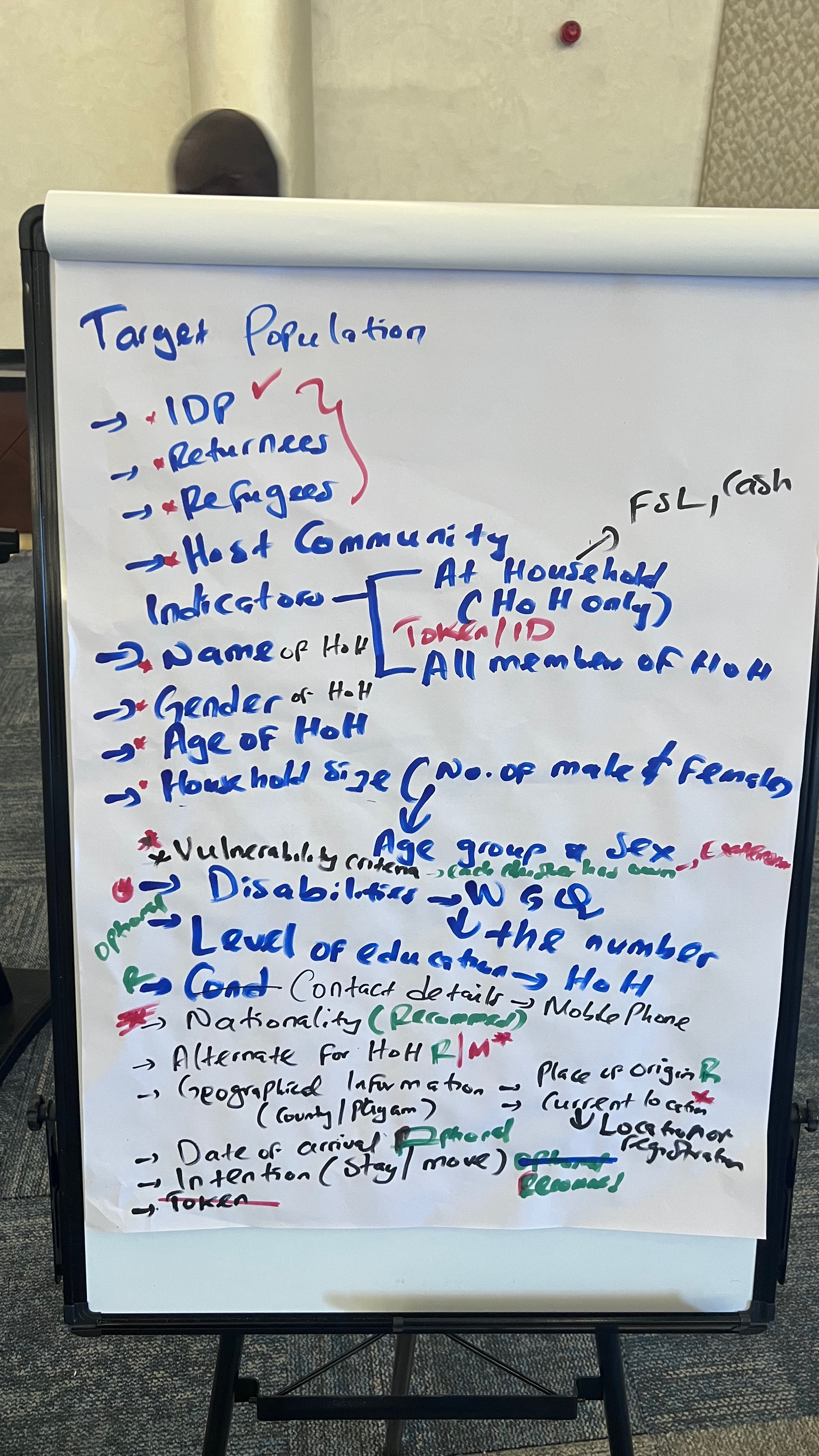 Group B: Standardization